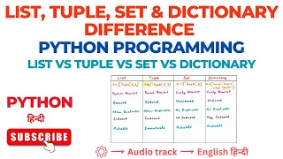 Differences between List Tuple Set and Dictionary in Python