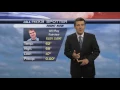 Weather 12-4-12
