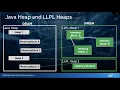 PMDK Workshop Java Programming with Persistent Memory