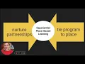 Download Lagu 24 Hours of PBL REVolution School