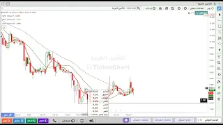 تحليل سهم التامين العربية      دندنها