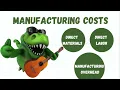 Manufacturing Costs Direct Materials Direct Labor Manufacturing Overhead Accounting How To