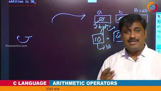 Getting Arithmetic Operators Using C Part 4 By L N Reddy B Wisdom Jobs
