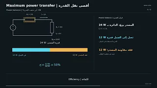 مولد بالـ (AI): ما معني نقل اقصى قدرة (Maximum Power Transfer) في الدوائر الكهربية
