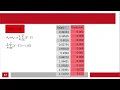 Linear Regression with Gradient descent step by step with an example