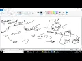 CoreJava-Session-25a - Polymorphism