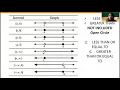 GENERAL MATH Quarter 1 Module 7b Week 2 Solving Rational Inequality