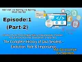 Episode 1 Part 2 History of Java Servlets - Evolution Basics Role Web Development for Beginners