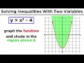 Solving and Graphing Polynomial and Rational Inequalities
