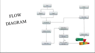 Evolutionary Multi-Objective Workflow Scheduling Cloud Final Year Projects 2016 - 2017
