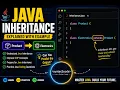Java Inheritance Explained with Product Electronics Example OOP Concepts in Java
