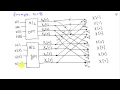 The Fast Fourier Transform Algorithm
