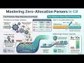 Zero-Allocation - Parsing