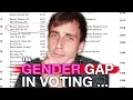 The Voting Gender Gap Explained