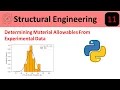 Determining Material Allowables with Python Normal Distribution