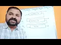 Multilevel Feedback Queue Scheduling CPU scheduling Algorithms Operating Systems Process OS