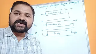 Multilevel Feedback Queue Scheduling CPU scheduling Algorithms Operating Systems Process OS
