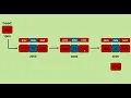 Doubly Linked List in C Deletion at the End Data Structures Tutorial - 11