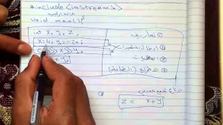 الدرس الاول بلغة      الهيكلية العامة لأي برنامج دندنها