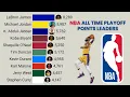 NBA All Time Career Playoff Points Leaders 1946 - 2025
