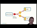 Ya vaConf Cloudy Patterns for Enterprise Java