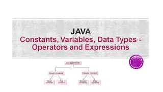 Java Constants Variables Data Types