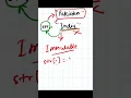 Python - 045 Strings are immutable in python
