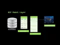 ADF Entity Objects ADF Course 1 Class 1 - Quick Bytes