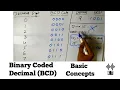 Binary Coded Decimal BCD - Basic Concept