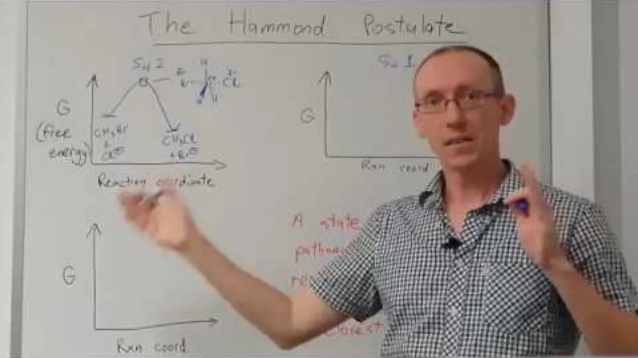 Hammond Postulate - A tool for reaction mechanisms