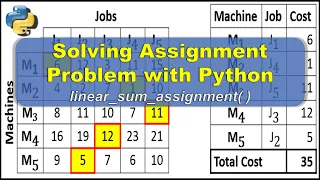 Solving Minimization Assignment Problem with Python Part 1