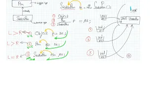Java-Casting-Primitive-Casting Binding - 2