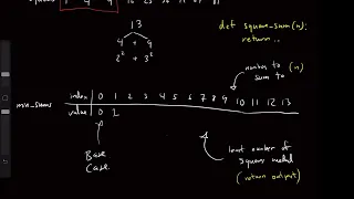Sum of Squares Leetcode LeetCode Tutorial