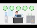 Multi-Domain SSL Certificates