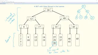 CMPE160 Object Oriented Programming Chapter 7 - Section 9