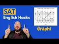 SAT English Hacks Graphs