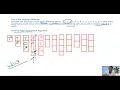 Dynamic Page Replacement Algorithm Operating System GATE UGC NET CS