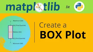 16 Box plot in Python using Matplotlib Matplotlib tutorial 2021