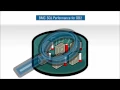 BMC SQL Performance for DB2 2-Minute Explainer