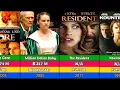 Hilary Swank All Hits and Flops Movie List Infoclash5007