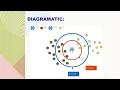 Supervised Learning Classification Algorithm