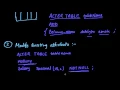 Alter and Delete Table in SQL Database management System