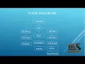 Securing Cloud Data under Key Exposure Final Year Projects 2018 - 2019