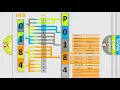 DTC Ford P0184 Short Explanation