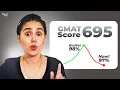 Download Lagu Your GMAT Score Might Mean LESS Now | GMAT News