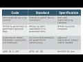 Code Standard and Specification - Learn the difference Revised