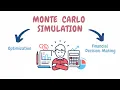 Monte Carlo Simulation Business Optimization Financial Decision Making Excel Modelling