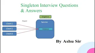 Singleton design pattern Interview Questions Answers 2021 www java64bit com by Ashu sir
