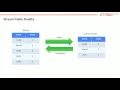 Flink SQL TableAPI in Large Scale Production at Alibaba