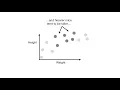 Machine Learning Fundamentals: Bias and Variance